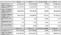 容大感光2024年财报:营收9.49亿元,同增18.77%