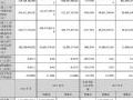 岱勒新材2024年财报:营收3.59亿元,同降57.63%