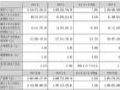 英唐智控2024年财报:营收53.46亿元,同增7.83%