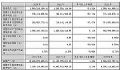万润股份2024年财报:营收36.93亿元,同降14.22%