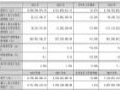 同兴达2024年财报:营收95.59亿元,同增12.27%