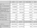 凯格精机2024年财报:营收8.57亿元,同增15.75%