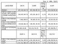 明微电子2024年财报:营收6.07亿元,同降5.90%