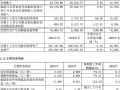 新相微2024年财报:营收5.07亿元,同增5.61%