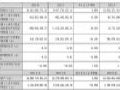 联创电子2024年财报:营收102.12亿元,同增3.69%