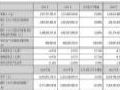 四维图新2024年财报:营收35.18亿元,同增12.68%