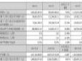 秋田微2024年财报:营收10.85亿元,同增9.02%