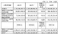 芯源微2024年财报:营收17.54 亿元,净利2.03 亿