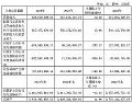 炬光科技2024年财报:营收6.20亿元,汽车投影业务带来增量收入