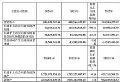 精智达2024年财报:营收8.03亿元,同增23.83%