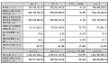 正业科技2024年财报:营收7.11亿元,同降 6.27%