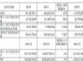万业企业2024年财报:营收5.81亿元,同降39.72%