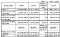 微导纳米2024年财报:营收27.00亿元,同增60.74%