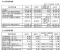 博众精工2024年财报:营收49.54亿元,同增2.36%