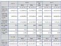 博杰股份2024年财报:营收12.33亿元,同增36.17%