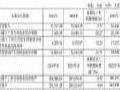八亿时空2024年财报:营收7.37亿元,同降7.77%