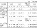艾森股份2024年财报:营收4.32亿元,同增20.04%