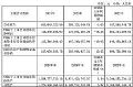 格林达2024年财报:营收6.56亿元,同降5.65%