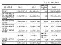 闻泰科技2024年财报:营收735.98亿元,同增20.23%