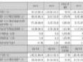 丝路视觉2024年财报:营收5.88亿元,同降58.91%