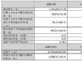 洲明科技2025Q1财报:营收15.76亿元,同增5.63%