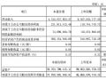 三安光电2025Q1财报:营收43.12亿元,同比增长21.23%