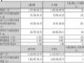 蔚蓝锂芯2025Q1财报:营收17.28亿元,同增20.90%