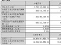 兆驰股份2025Q1财报:营收37.23亿元,同降9.33%