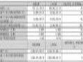 国星光电2025Q1财报:营收37.23亿元,同降9.33%