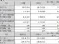 木林森2025Q1财报:营收38.86亿元,同降2.82%