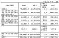 清越科技2024年财报:营收7.53亿元,同增13.96%