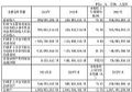 深科达2024年财报:营收5.09亿元,同降8.82%