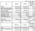 胜科纳米2025Q1财报:营收1.09亿元,同增25.11%