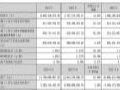 雅克科技2024年财报:营收68.62亿元,净利8.72亿元