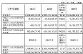 鹿山新材2024年财报:营收20.67亿元,同降29.96%