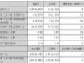 万润科技2025Q1财报:营收11.87亿元,同增29.51%