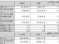 隆利科技2025Q1财报:营收3.41亿元,同增15.18%
