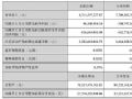 深天马2025Q1财报:营收83.12亿元,车载、专显等非消费类业务占比超五成
