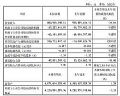 龙腾光电2025Q1财报:营收6.01亿元,同降35.16%