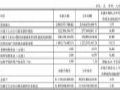 彩虹股份2025Q1财报:营收6.01亿元,同降35.16%