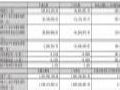 南极光2025Q1财报:营收1.86亿元,期升265.54%