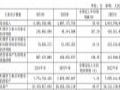 格科微2024年财报:营收63.83亿元,同增35.90%