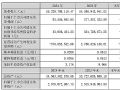 ڽݿƼ2024ƱӪ552.30Ԫͬ1.16%