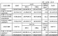 联创光电2024年财报:营收31.04亿元,净利2.41亿元