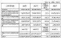 德龙激光2024年财报:营收7.15亿元,同增22.93%