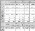 宸展光电2024年财报:营收22.14亿元,净利1.88亿元