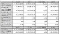 迈为股份2024年财报:营收98.30亿元,同增21.53%