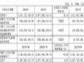 经纬恒润2024年财报:营收55.41亿元,同增18.46%