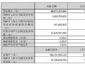 TCLǹ2025Q1ҵӪ 275Ԫ23.3Ԫ