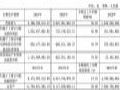 ƣ2024Ӫ34.06Ԫ2025Q1Ӫ9.12